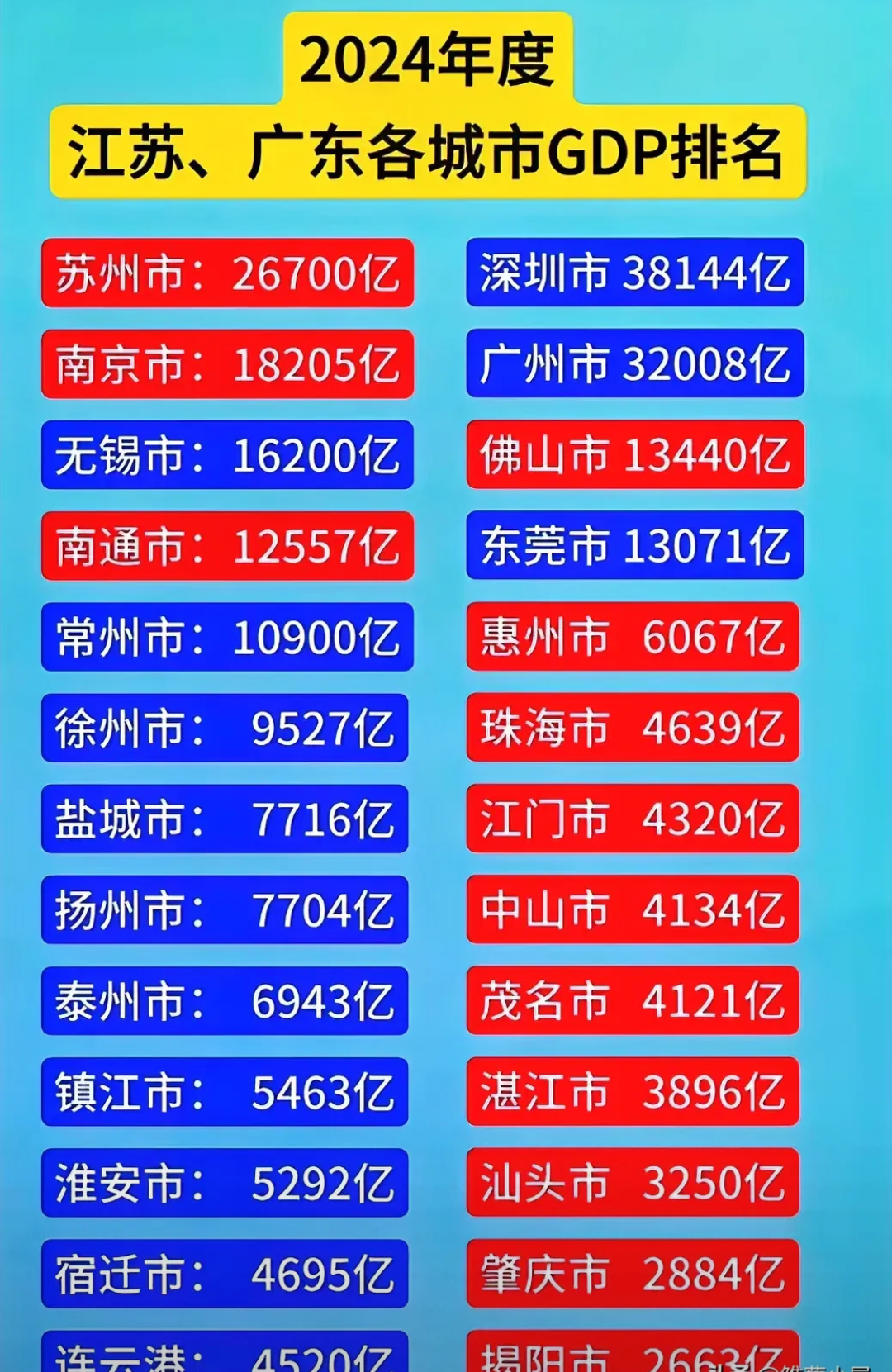 包含热搜第一！南京VS苏州，诞生两项纪录的词条