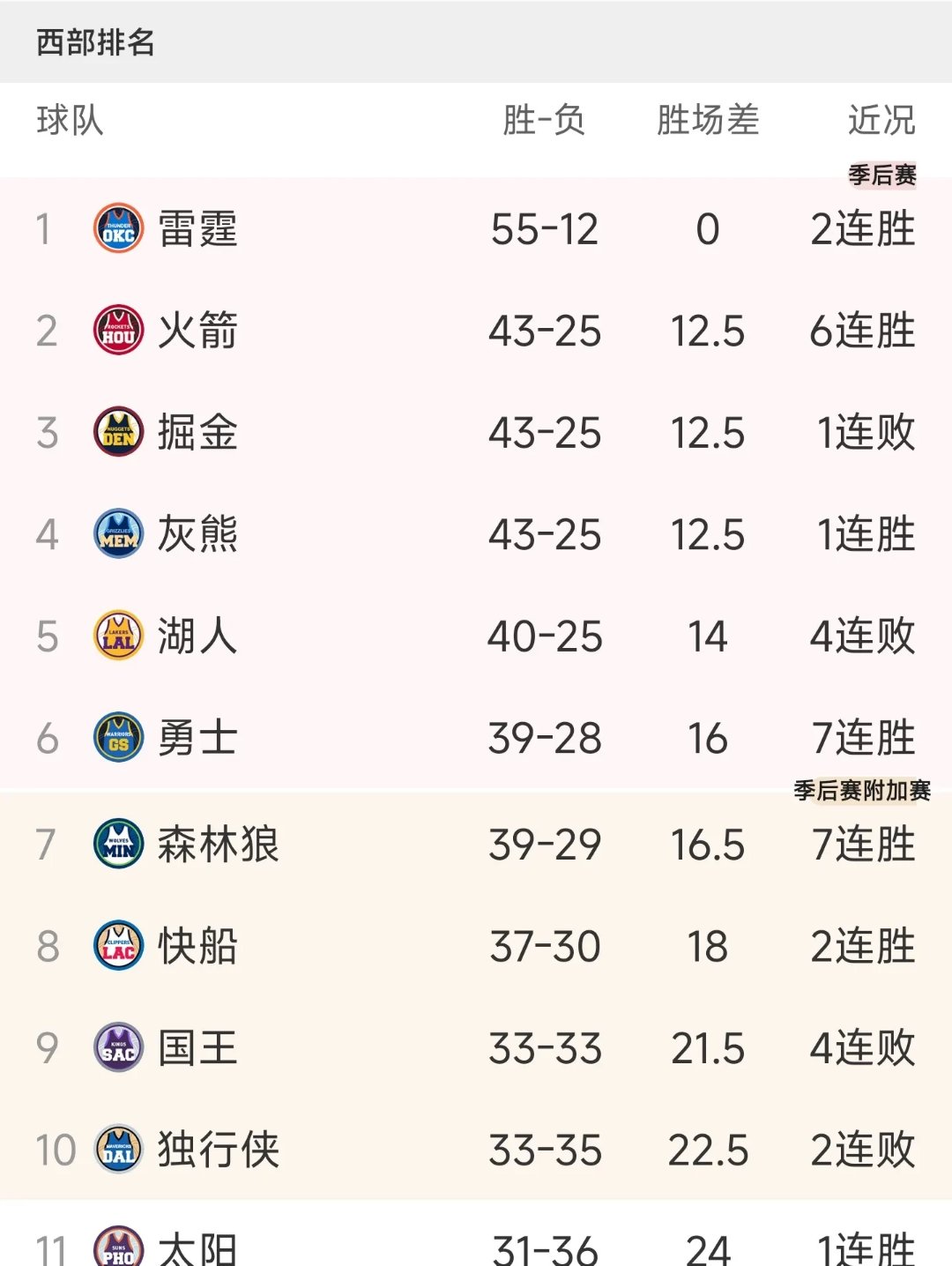 勇者归来：球队再度夺得胜利